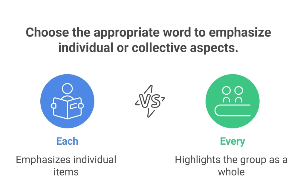 تفاوت Each و Every در انگلیسی: کاربرد و مثالها 3 تفاوت Each و Every در انگلیسی