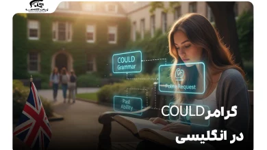 گرامر Could در انگلیسی