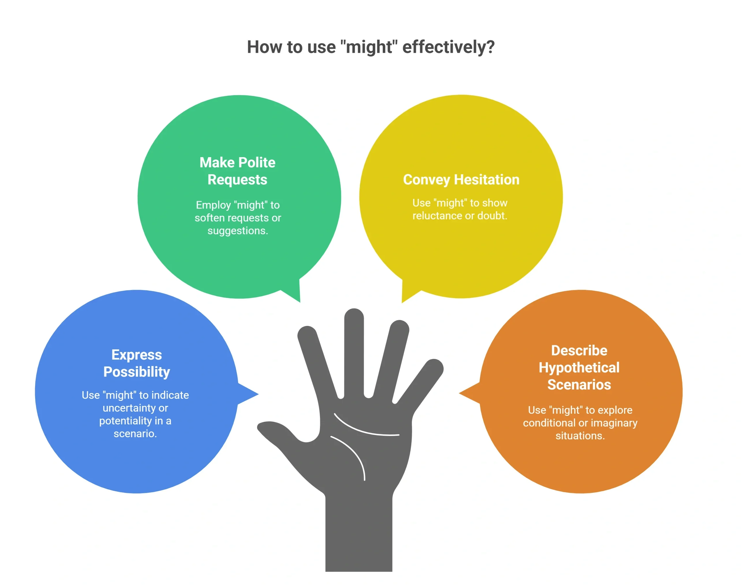گرامر Might در انگلیسی: راهنمای کامل کاربردها، ساختار و تفاوتها 3 گرامر Might در انگلیسی