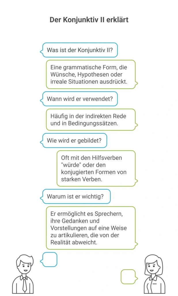 جملات آرزویی در آلمانی: آموزش کامل Konjunktiv 2 با مثال | راهنمای جامع 2 جملات آرزویی در آلمانی