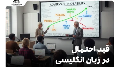 قید احتمال در زبان انگلیسی