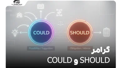 گرامر Could و Should