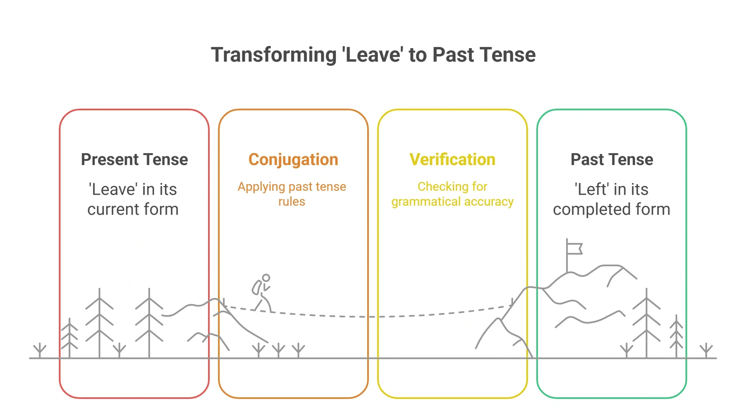 Past Tense Verbs: Examples and Usage