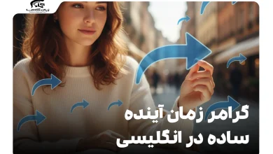 آموزش گرامر زمان آینده ساده در انگلیسی