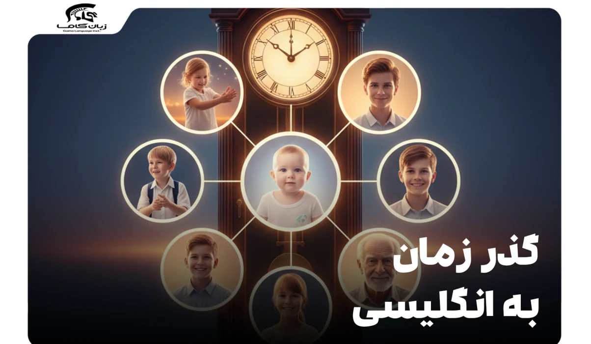 گذر زمان به انگلیسی