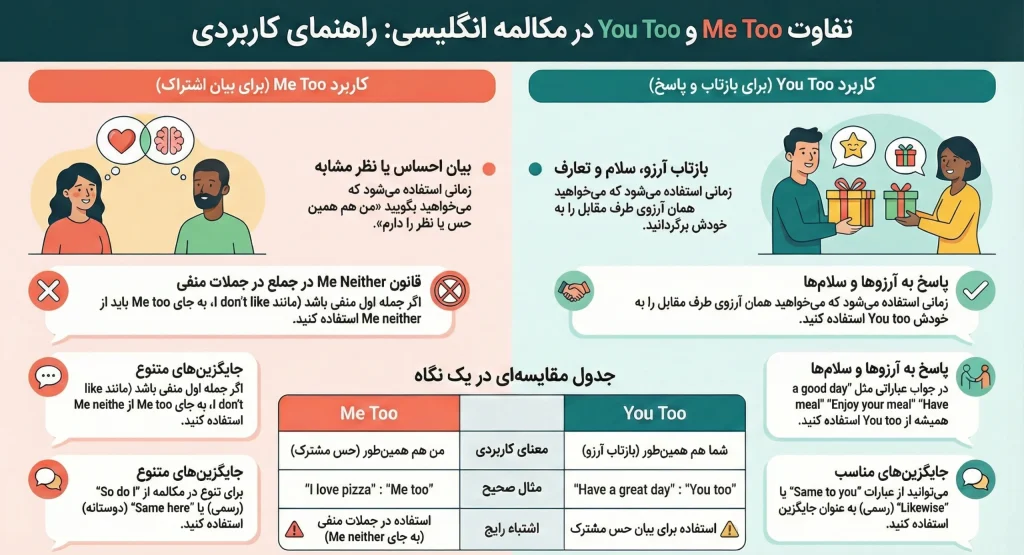 در جواب Me Too چه بگوییم؟ تفاوت Me Too و You Too چیست؟ - گاما تبریز